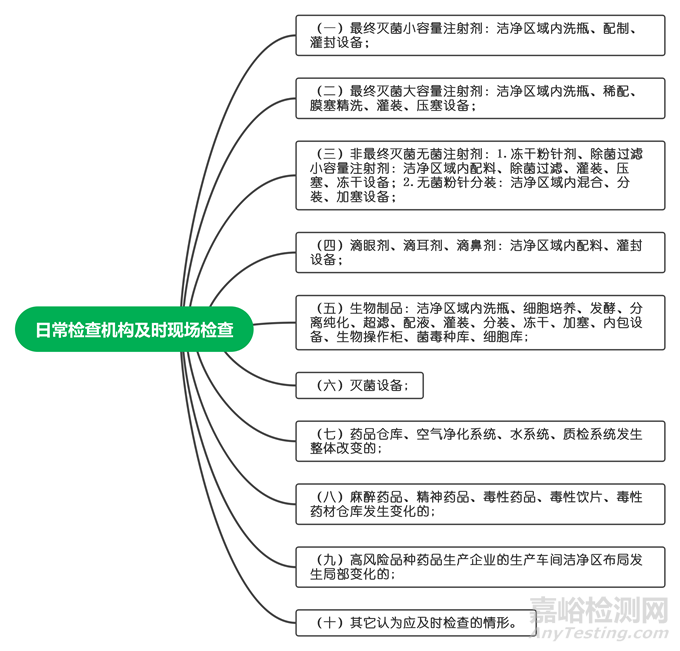 藥品生產(chǎn)關(guān)鍵生產(chǎn)設(shè)施設(shè)備變化法規(guī)政策解讀