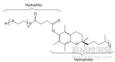 藥物制劑開發(fā)中表面活性劑的理化性質(zhì)、作用機(jī)理與案例