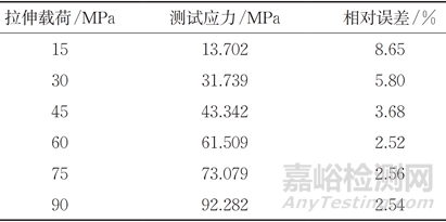 考慮溫度影響的橫波雙折射法超聲應(yīng)力測(cè)量技術(shù)