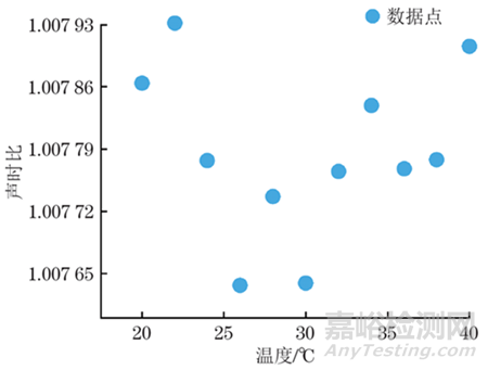 考慮溫度影響的橫波雙折射法超聲應(yīng)力測(cè)量技術(shù)