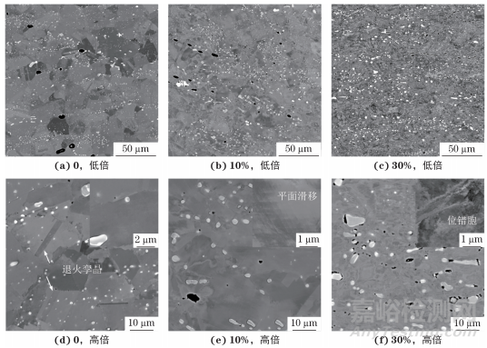 冷軋壓下率和時效處理對Fe-40.9Ni-4.1Al-1.9V-1.8W-0.82C合金組織和性能的影響