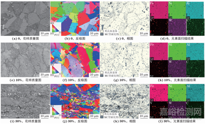 冷軋壓下率和時效處理對Fe-40.9Ni-4.1Al-1.9V-1.8W-0.82C合金組織和性能的影響