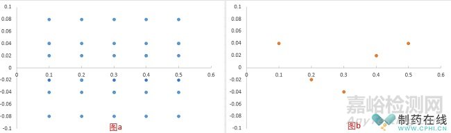 2025中國藥典方法學(xué)驗(yàn)證“殘差圖”解析