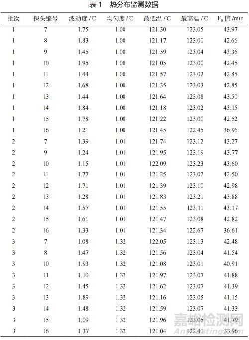 生物制藥300L獨立混合罐滅菌工藝驗證研究