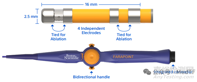 波科心房撲動(dòng)消融導(dǎo)管FARAPOINT獲批FDA