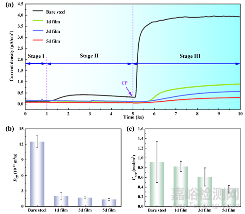 微生物加速高強(qiáng)鋼應(yīng)力腐蝕開(kāi)裂機(jī)理研究取得進(jìn)展