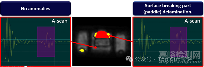 超聲波掃描顯微鏡（SAM）檢測中器件吸水對分層信號的影響分析