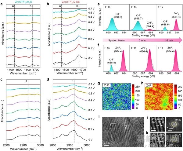 水系電解液中陰離子-陽離子相互作用助力長壽命安時級水系鋅金屬電池