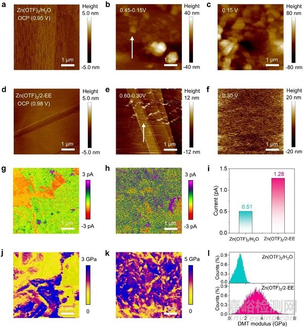 水系電解液中陰離子-陽離子相互作用助力長壽命安時級水系鋅金屬電池
