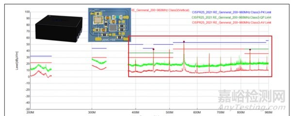 從事EMC工作必須認(rèn)識(shí)的五種EMI頻譜