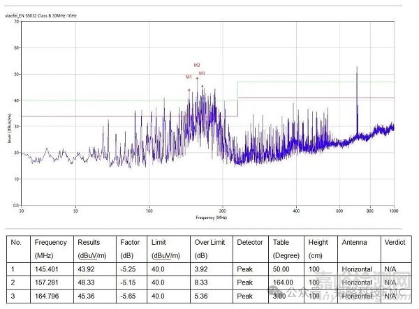 按摩器械輻射失效分析案例