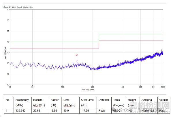 按摩器械輻射失效分析案例