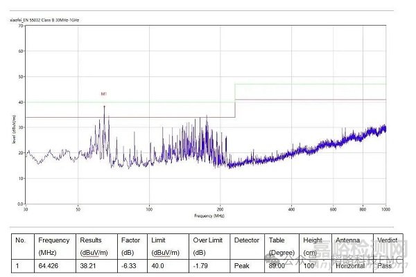 按摩器械輻射失效分析案例