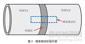 壁厚對(duì)T91鋼里氏硬度與布氏硬度換算關(guān)系的影響
