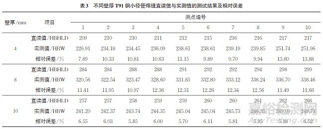 壁厚對(duì)T91鋼里氏硬度與布氏硬度換算關(guān)系的影響