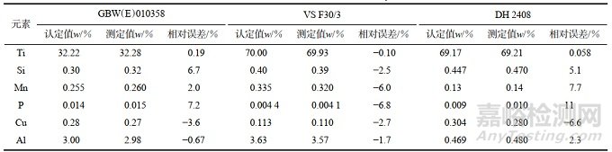 熔融制樣-X射線熒光光譜法測(cè)定鈦鐵中6種主、次量元素