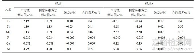 熔融制樣-X射線熒光光譜法測(cè)定鈦鐵中6種主、次量元素