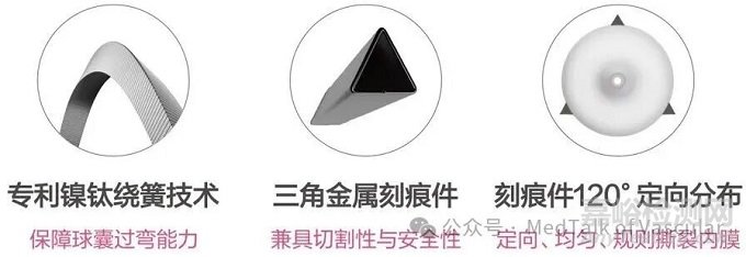 定向與游離刻痕球囊在設(shè)計(jì)、材料與工藝上的區(qū)別