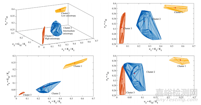 加州大學(xué)破解復(fù)合材料設(shè)計密碼：基于蔡氏模量的通用縮放設(shè)計方法