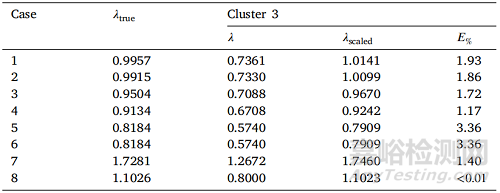 加州大學(xué)破解復(fù)合材料設(shè)計密碼：基于蔡氏模量的通用縮放設(shè)計方法