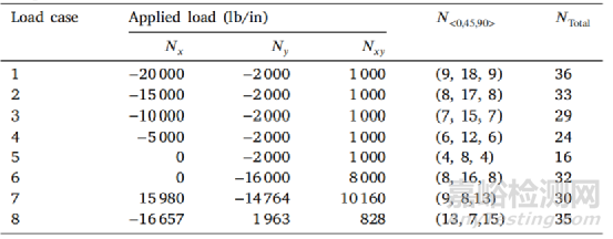 加州大學(xué)破解復(fù)合材料設(shè)計密碼：基于蔡氏模量的通用縮放設(shè)計方法