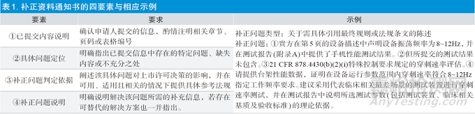 淺析美國食品藥品監(jiān)督管理局最小負(fù)擔(dān)原則在醫(yī)療器械上市前審查中的應(yīng)用