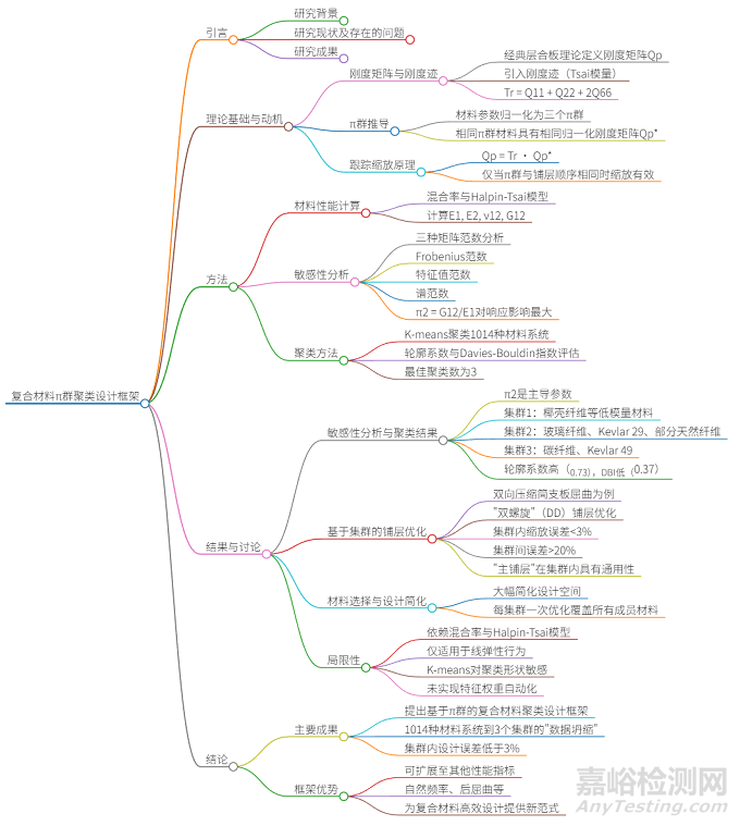 加州大學(xué)破解復(fù)合材料設(shè)計密碼：基于蔡氏模量的通用縮放設(shè)計方法