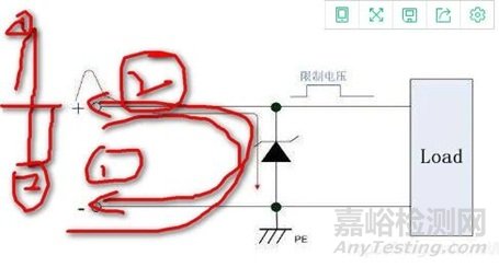 雙向TVS和單向TVS使用區(qū)別！真的是單向只能用在直流？
