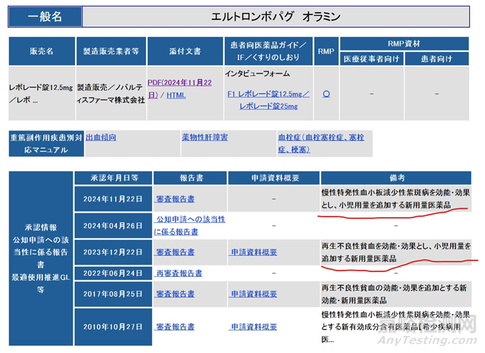 從艾曲泊帕乙醇胺片審評歷程與法規(guī)變更理解審評思路