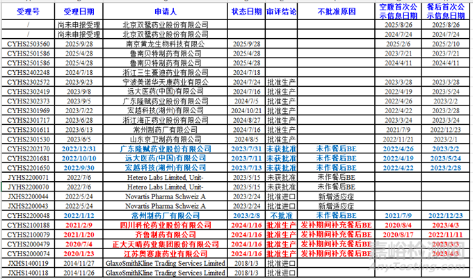 從艾曲泊帕乙醇胺片審評歷程與法規(guī)變更理解審評思路