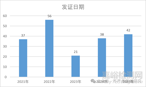 高頻手術(shù)設(shè)備注冊(cè)方案與注冊(cè)報(bào)告