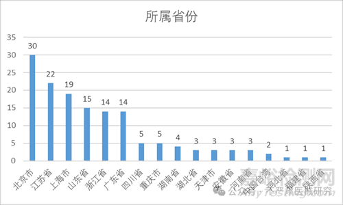 高頻手術(shù)設(shè)備注冊(cè)方案與注冊(cè)報(bào)告