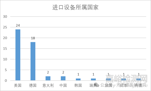 高頻手術(shù)設(shè)備注冊(cè)方案與注冊(cè)報(bào)告