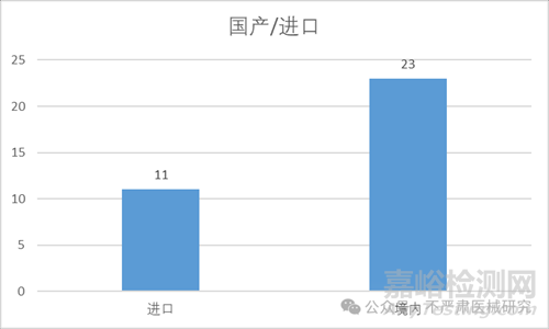 二氧化碳激光治療設(shè)備注冊(cè)方案與注冊(cè)報(bào)告