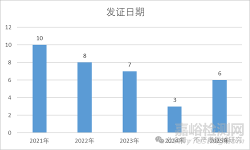 二氧化碳激光治療設(shè)備注冊(cè)方案與注冊(cè)報(bào)告