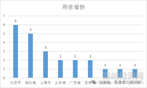 二氧化碳激光治療設(shè)備注冊(cè)方案與注冊(cè)報(bào)告