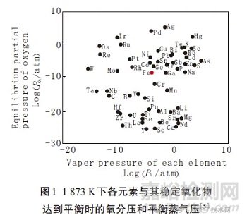 殘余元素在鋼中演化與偏聚的研究進展