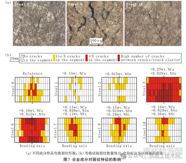 殘余元素在鋼中演化與偏聚的研究進展