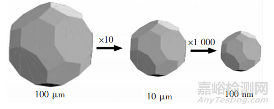 納米藥物晶體技術(shù)對(duì)難溶性藥物溶解度的改善