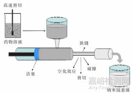 納米藥物晶體技術(shù)對(duì)難溶性藥物溶解度的改善
