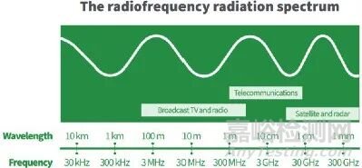射頻芯片基礎(chǔ)原理與關(guān)鍵技術(shù)解析