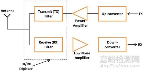 射頻芯片基礎(chǔ)原理與關(guān)鍵技術(shù)解析