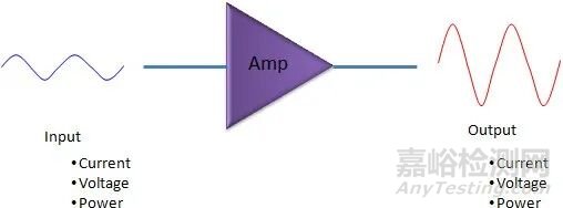 射頻芯片基礎(chǔ)原理與關(guān)鍵技術(shù)解析