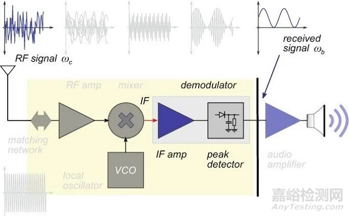 射頻芯片基礎(chǔ)原理與關(guān)鍵技術(shù)解析