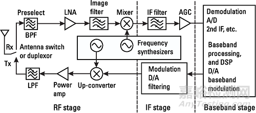 射頻芯片基礎(chǔ)原理與關(guān)鍵技術(shù)解析