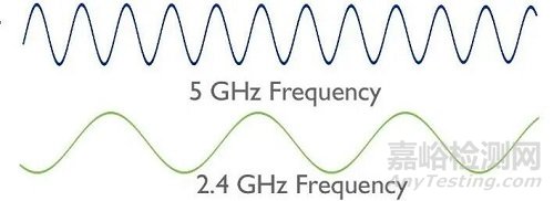 射頻芯片基礎(chǔ)原理與關(guān)鍵技術(shù)解析