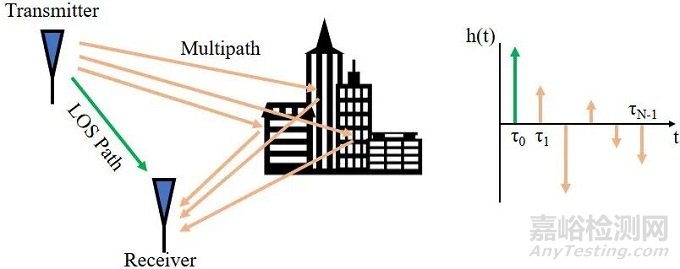 射頻芯片基礎(chǔ)原理與關(guān)鍵技術(shù)解析
