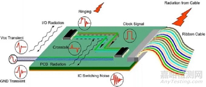 射頻芯片基礎(chǔ)原理與關(guān)鍵技術(shù)解析
