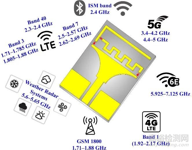 射頻芯片基礎(chǔ)原理與關(guān)鍵技術(shù)解析