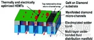 射頻芯片基礎(chǔ)原理與關(guān)鍵技術(shù)解析